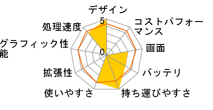 Disney netbook Eee PC MK90H (�}�W�b�N�u���[)�̃��[�U�[���r���[