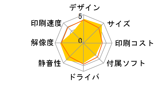 SELPHY ES40�̃��[�U�[���r���[