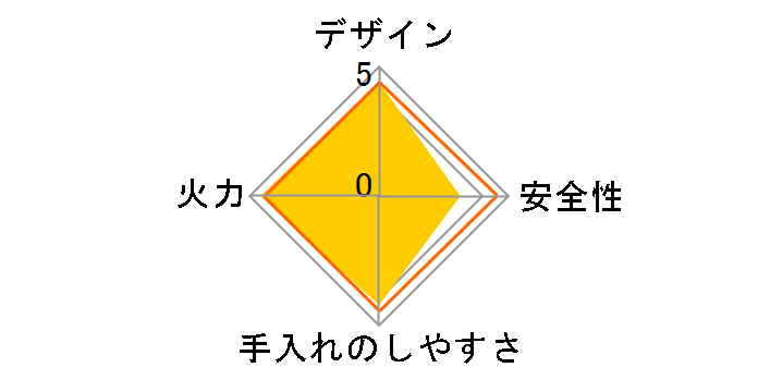 PA-E18F 12A13A�̃��[�U�[���r���[