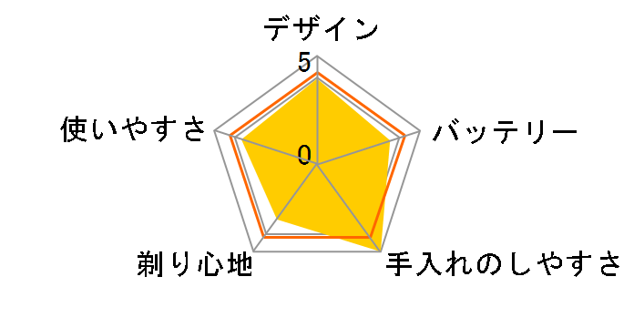 ���[�^���[�V�F�[�o�[ �J�T�m�o RM-GX10�̃��[�U�[���r���[