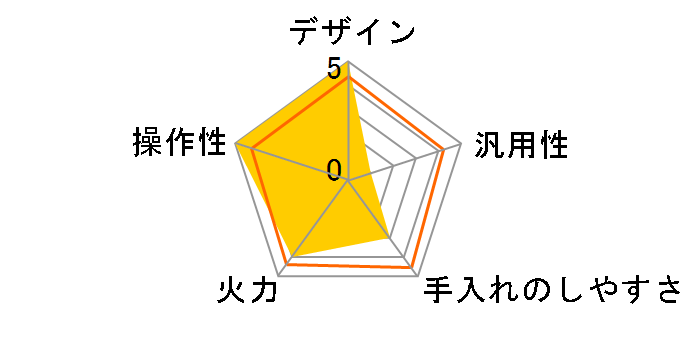 HT-D8TS�̃��[�U�[���r���[