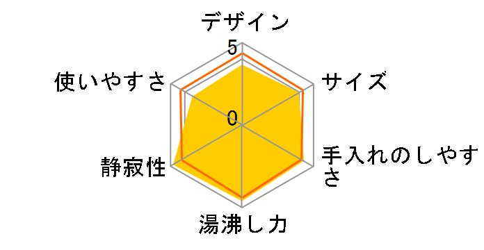 VE�d�C�܂ق��т� �D���� CV-PS22�̃��[�U�[���r���[