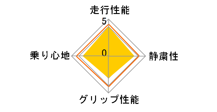 GARIT G5 155/65R13 73Q�̃��[�U�[���r���[