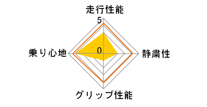 GARIT G5 155/65R14 75Q�̃��[�U�[���r���[