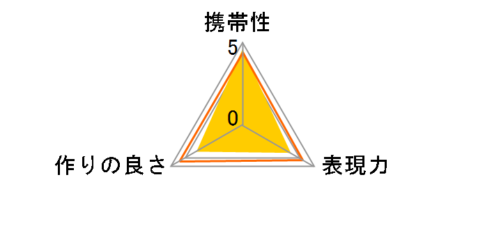 1.4X �e���v���X MC4 DGX �j�R���p�̃��[�U�[���r���[