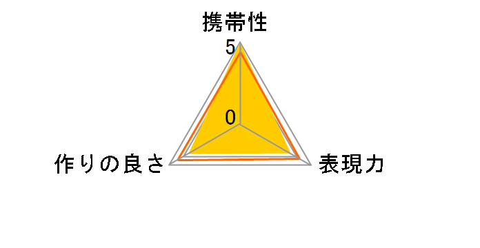 1.4X �e���v���X MC4 DGX �L���m���p�̃��[�U�[���r���[