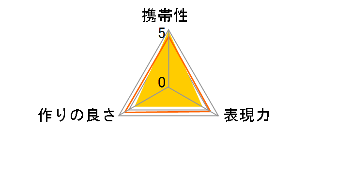 �f�W�^���e���v���X PRO300 1.4X DGX �j�R���p�̃��[�U�[���r���[