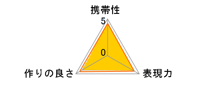 �f�W�^���e���v���X PRO300 2X DGX �j�R���p�̃��[�U�[���r���[