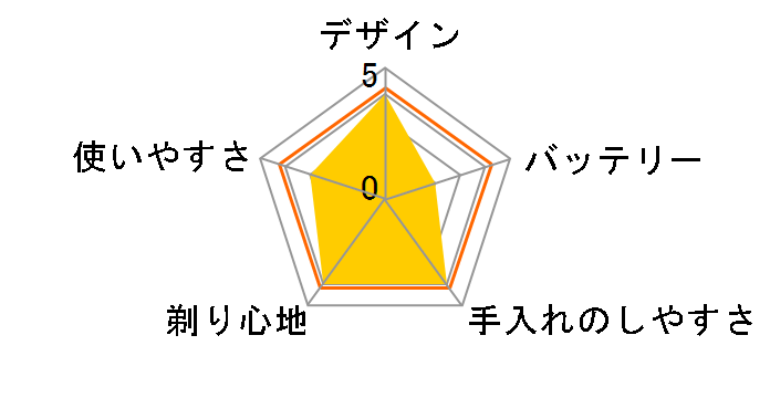 PULL-SOLID SV-GS3�̃��[�U�[���r���[