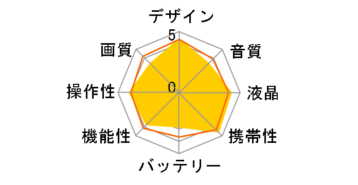 Xacti DMX-CG11�̃��[�U�[���r���[