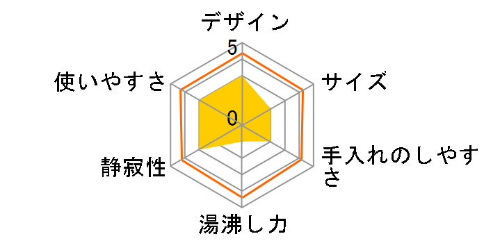 CD-XB40�̃��[�U�[���r���[