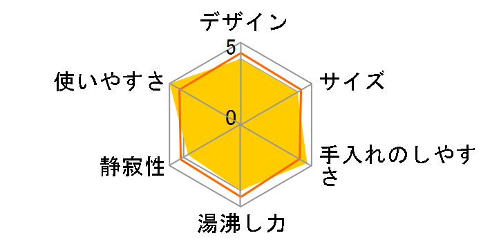 CD-XB30�̃��[�U�[���r���[