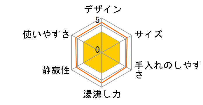 CD-XB22�̃��[�U�[���r���[