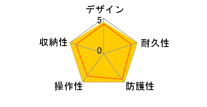 WP-DC34 �E�H�[�^�[�v���[�t�P�[�X�̃��[�U�[���r���[