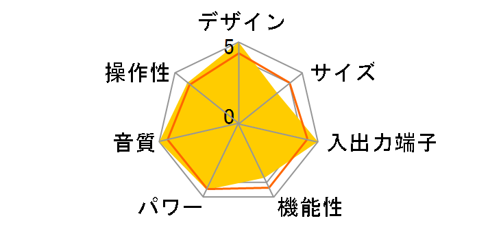 TX-NA1007�̃��[�U�[���r���[