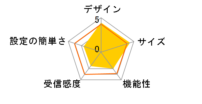 LAN-PW150N/R�̃��[�U�[���r���[