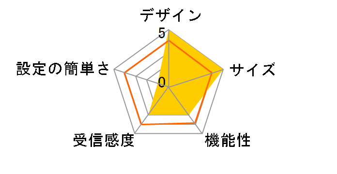 LAN-PW150N/RU2�̃��[�U�[���r���[