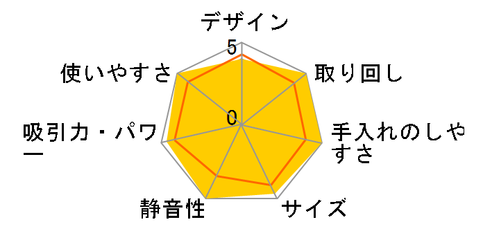 X^~iXgOGA TC-BJ15P̃[U[r[