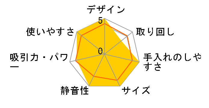 X^~iXgOGA TC-BJ10P̃[U[r[