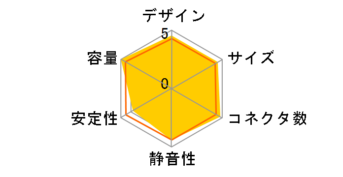 X7 900�̃��[�U�[���r���[