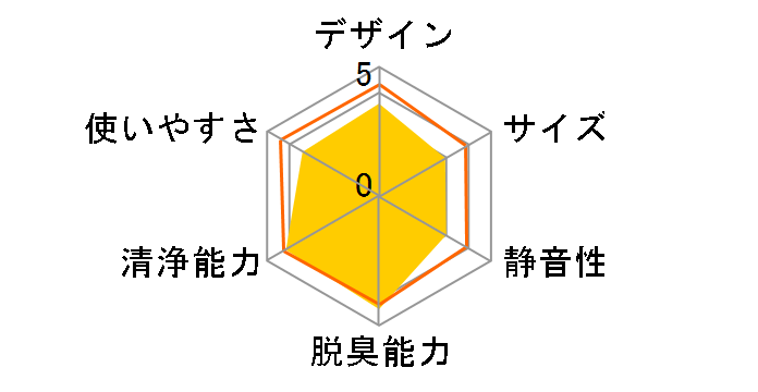 �N���G�A7 EP-DV1000�̃��[�U�[���r���[