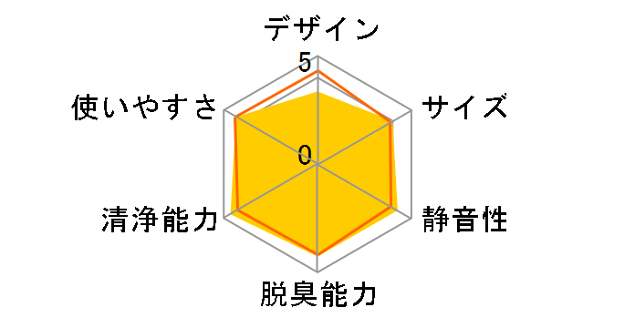 �N���G�A EP-DX40�̃��[�U�[���r���[