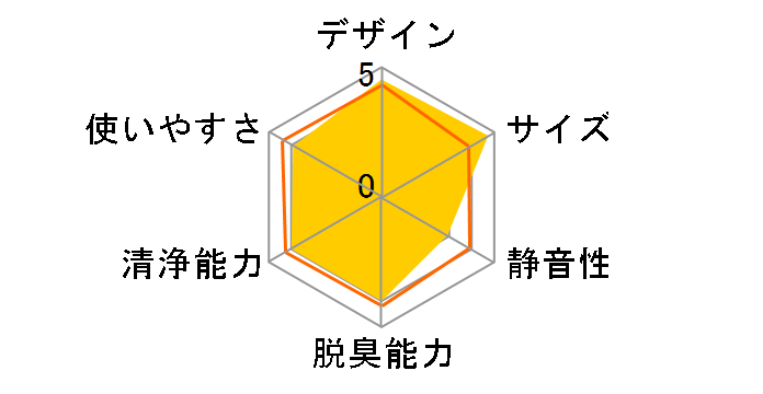 �N���G�A EP-DZ30�̃��[�U�[���r���[