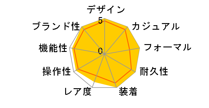 �X�s�[�h�}�X�^�[ �R�[�A�N�V���� �N���m���[�^�[ 311.30.44.50.01.001�̃��[�U�[���r���[