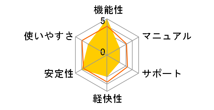 Final Cut Studio MB642J/A�̃��[�U�[���r���[