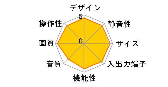 Wooo P46-XP035 [46�C���`]�̃��[�U�[���r���[