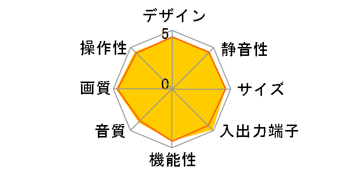 Wooo P42-XP035 [42�C���`]�̃��[�U�[���r���[