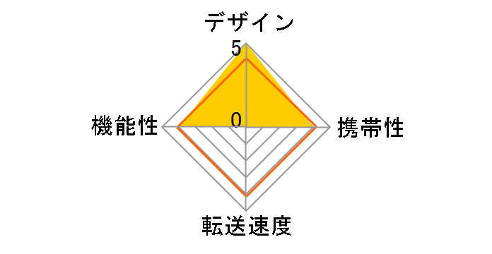 CRW-SD43W (USB) (SD�������[�J�[�h)�̃��[�U�[���r���[