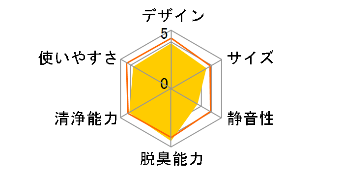 CAF-J22K�̃��[�U�[���r���[