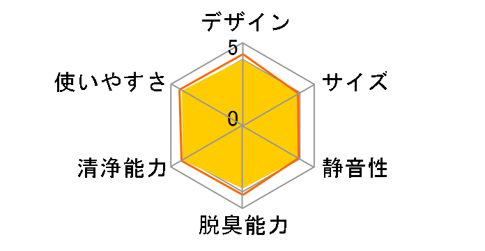 CAF-J16�̃��[�U�[���r���[