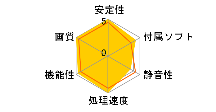 EAH4770 FORMULA/DI/512MD5 (PCIExp 512MB)�̃��[�U�[���r���[