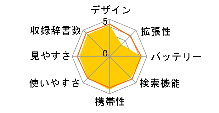 Papyrus PW-AM700�̃��[�U�[���r���[