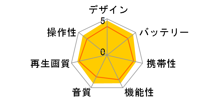 DVP-FX730�̃��[�U�[���r���[