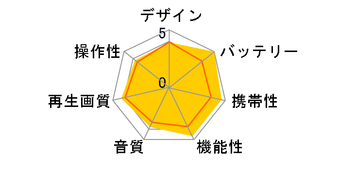 DVP-FX740DT�̃��[�U�[���r���[