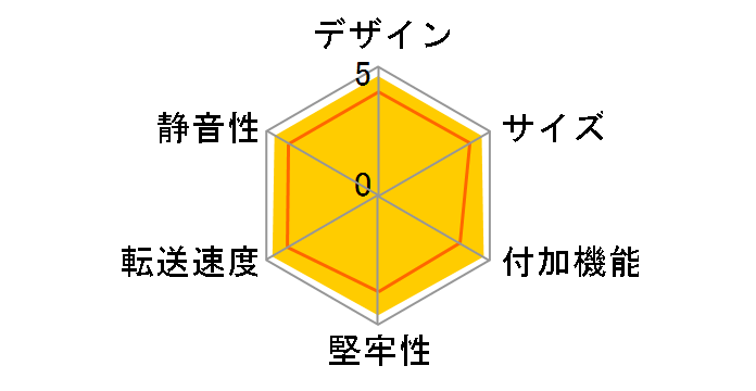 �C�b�R�C�`BOX �X�[�p�[�R���{ CSG35SC�̃��[�U�[���r���[