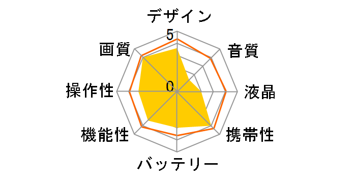 ADV-535HD�̃��[�U�[���r���[