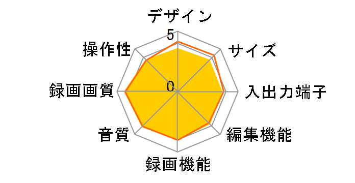 BDZ-RS10�̃��[�U�[���r���[