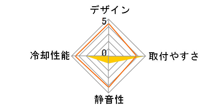 A48G�̃��[�U�[���r���[