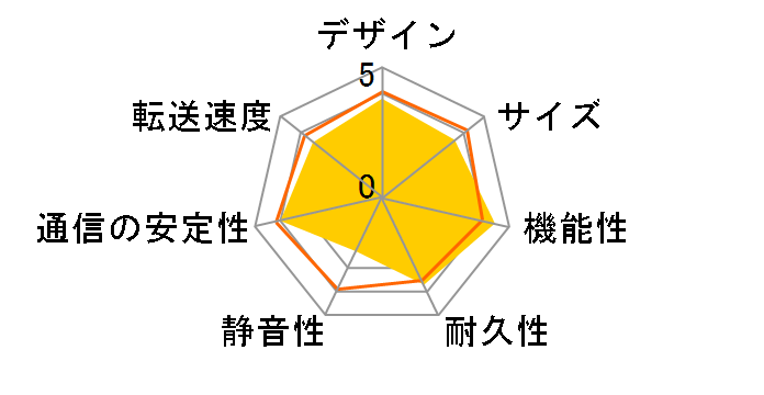 LAN DISK AV HVL4-G4.0�̃��[�U�[���r���[