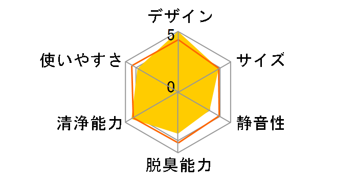 PD-AT12�̃��[�U�[���r���[