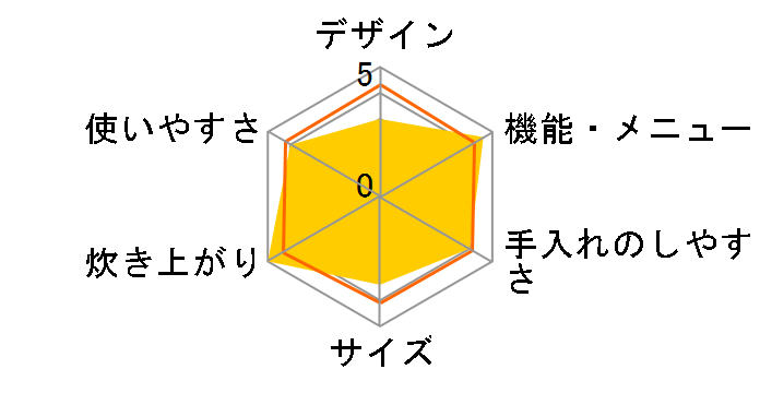 �ɂߐ��� NP-LC18�̃��[�U�[���r���[