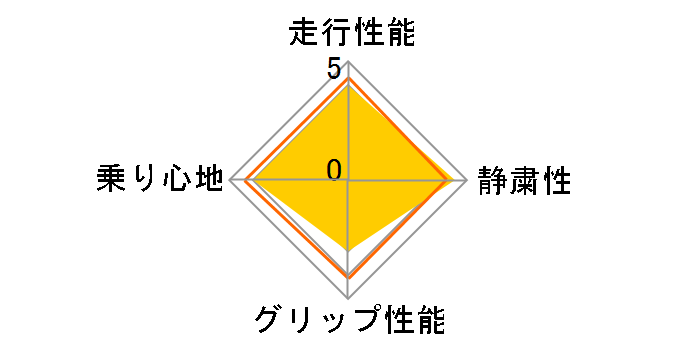 ICE NAVI ZEA II 205/60R16 92Q�̃��[�U�[���r���[