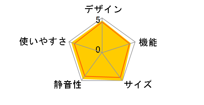 ���r�b�O MR-Z65R�̃��[�U�[���r���[