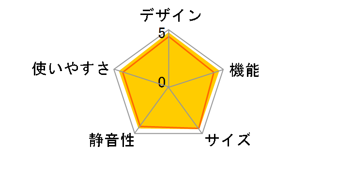 ���r�b�O MR-E55R�̃��[�U�[���r���[