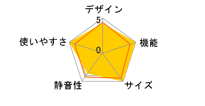 ���r�b�O MR-B42R�̃��[�U�[���r���[