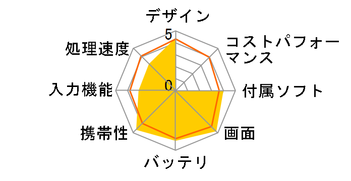 NetWalker PC-Z1-R�̃��[�U�[���r���[